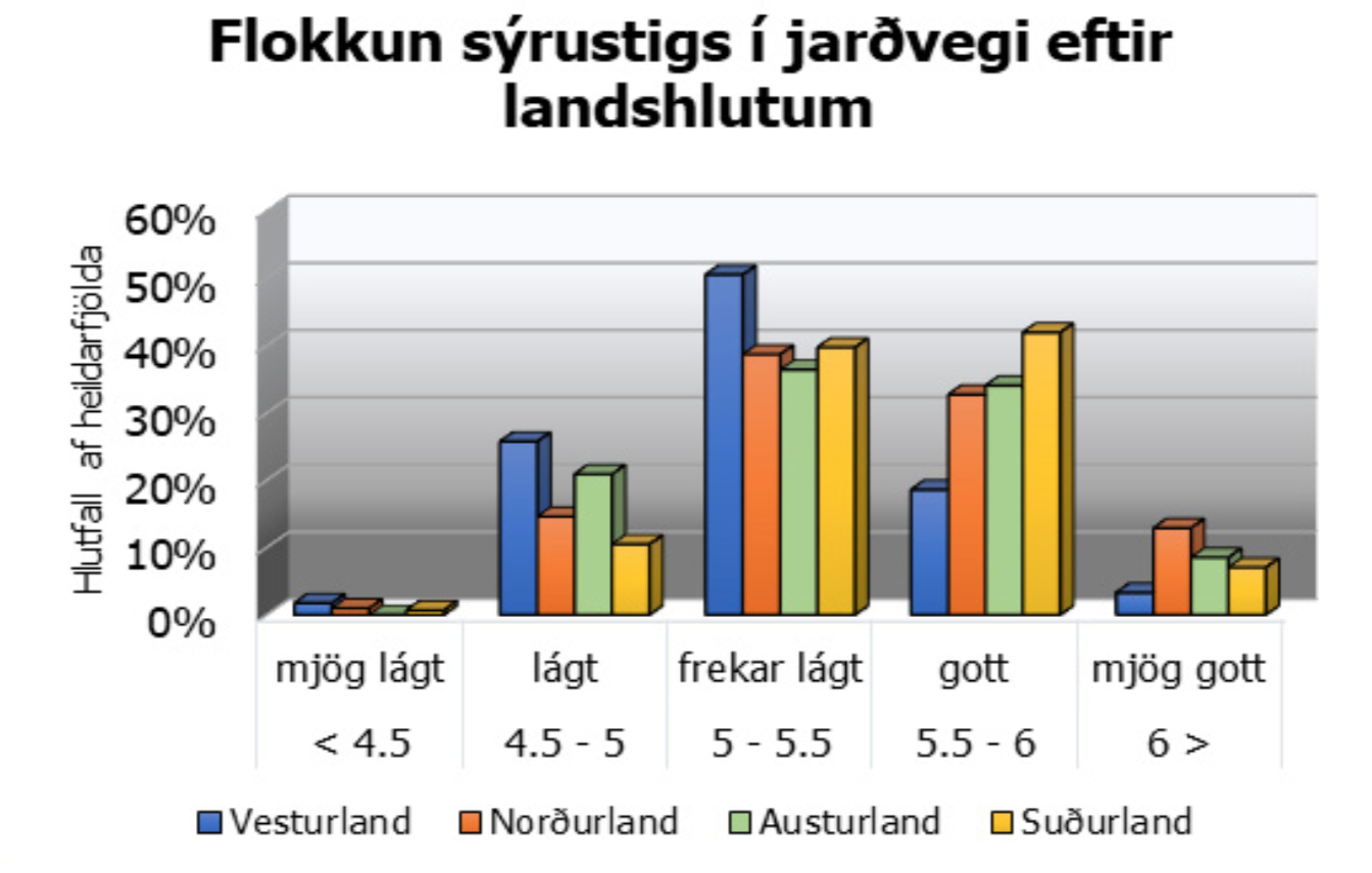 Um sýni úr heyjum, jarðvegi og búfjáráburði