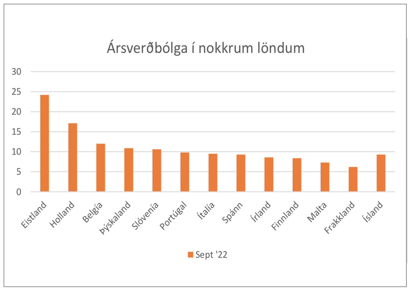 Verðbólga reynir á hagkerfi Evrópu