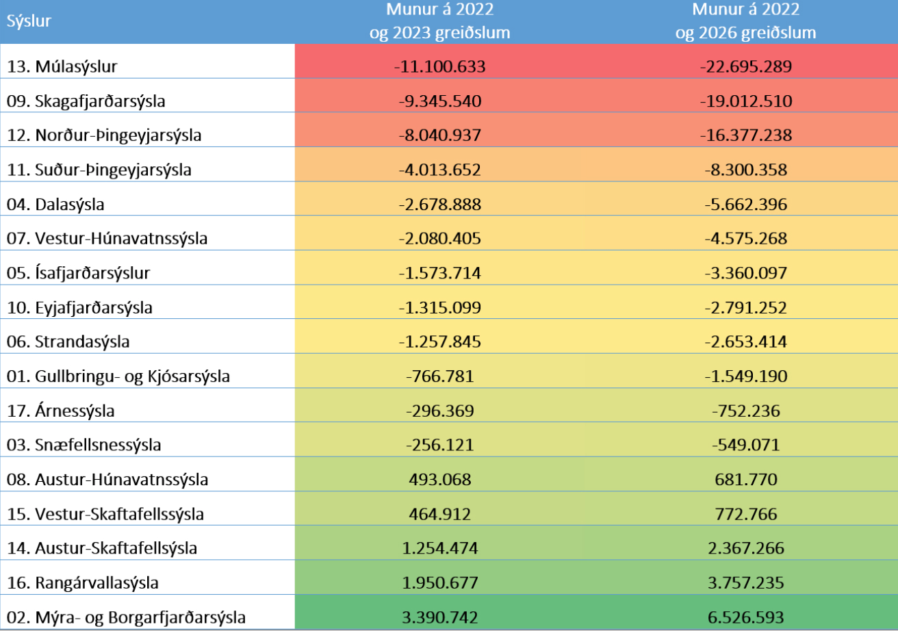 Hvað líður endurskoðun á sauðfjársamningi?