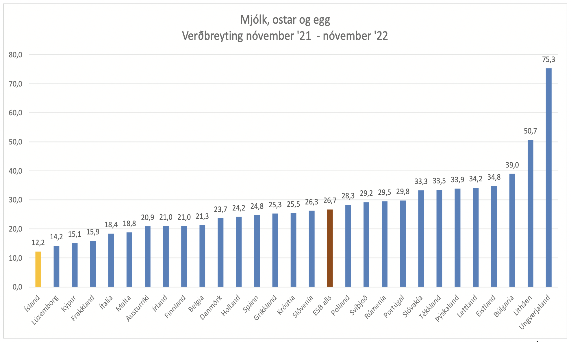 Orkukreppan hófst strax á árinu 2019