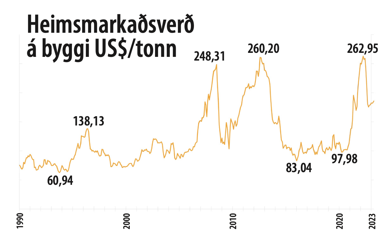 Starfsskilyrði kornræktar