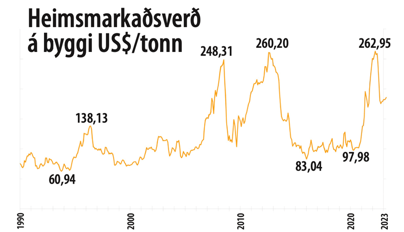 Starfsskilyrði kornræktar