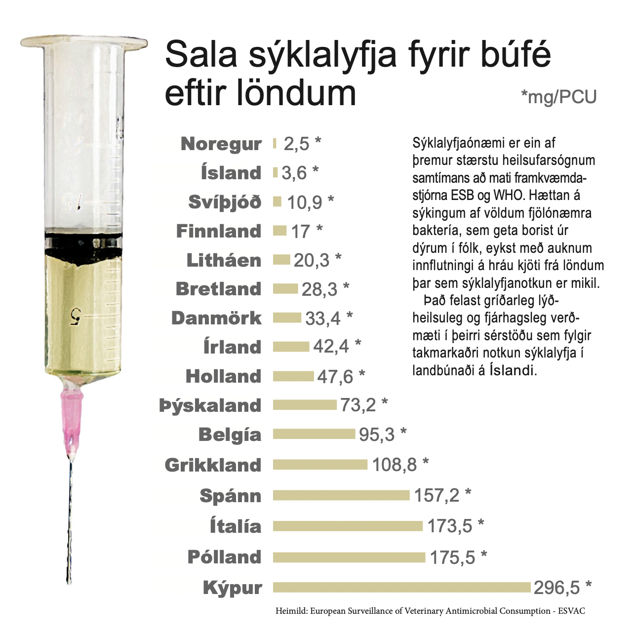 Notkun sýklalyfja í landbúnaði