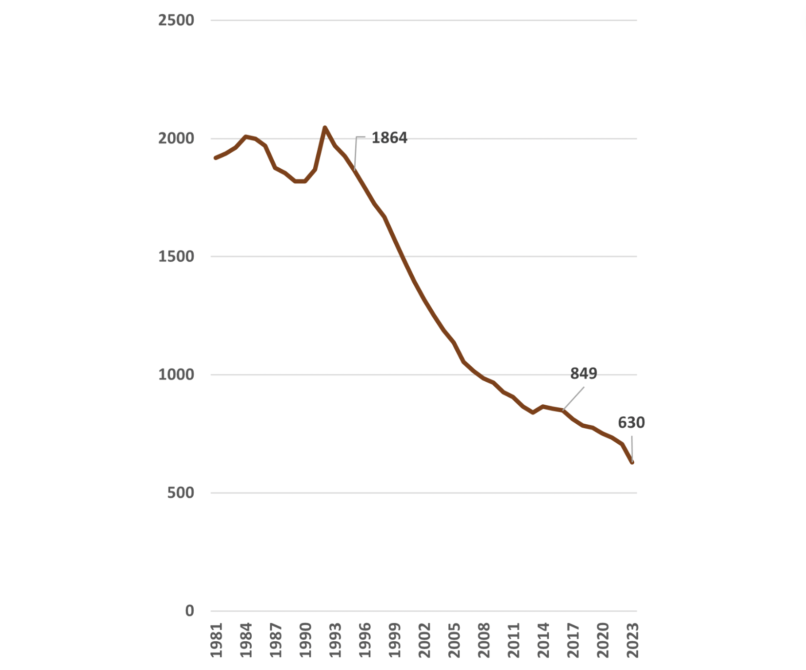 Félagskerfi bænda er áskorun