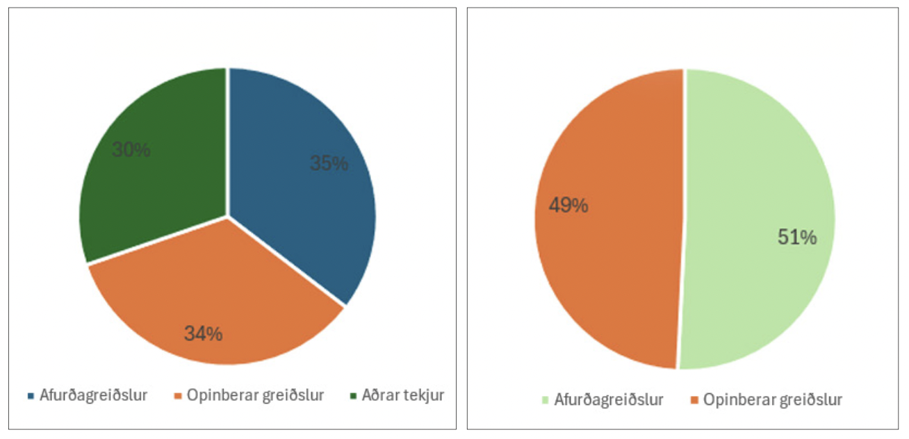 Að ræða kjarna málsins og leita lausna