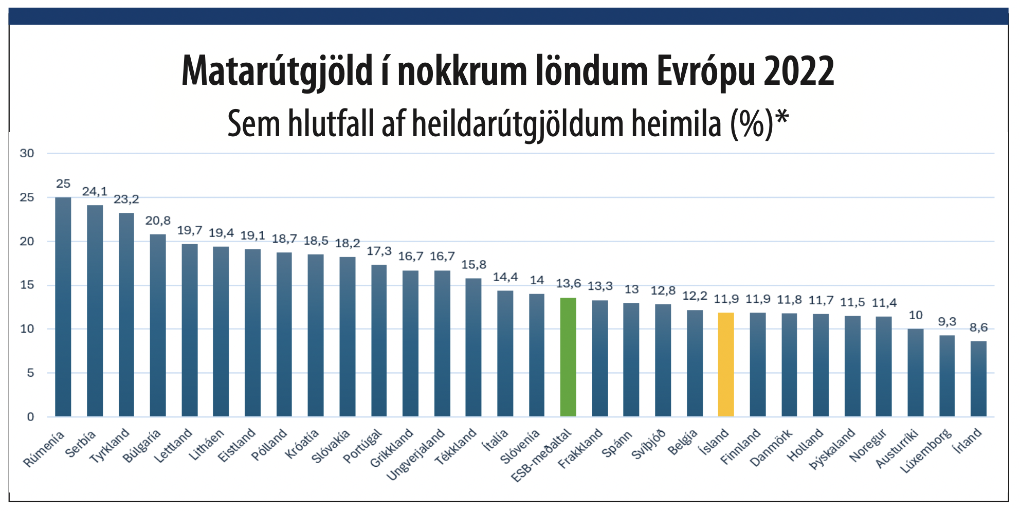 Áhrifaþættir matvælaverðs á Íslandi