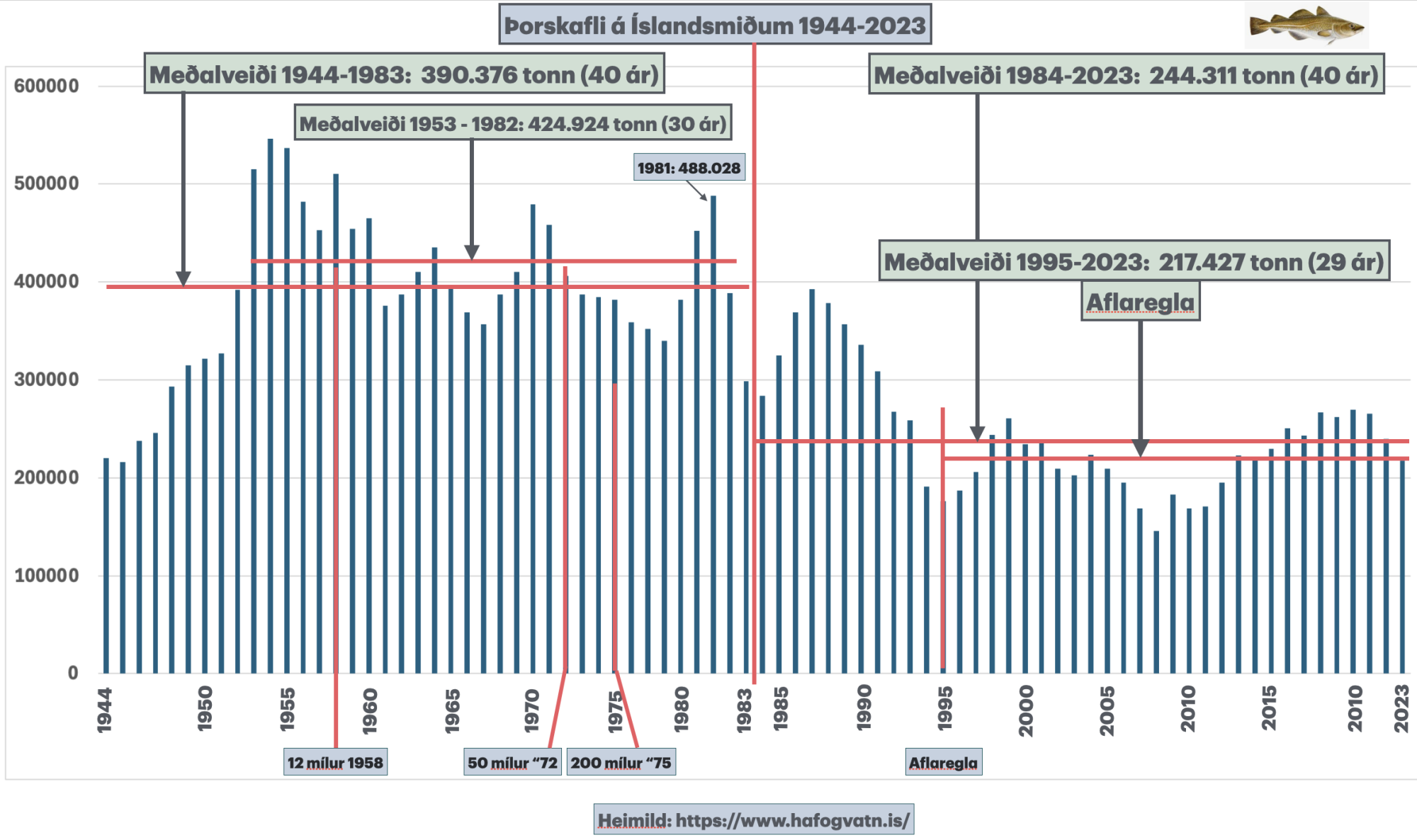 Gervivísindi og fataleysi?