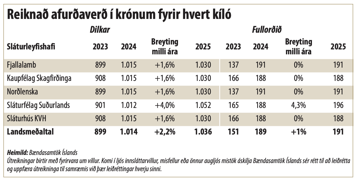 Rekstrarskilyrðin ekki til staðar