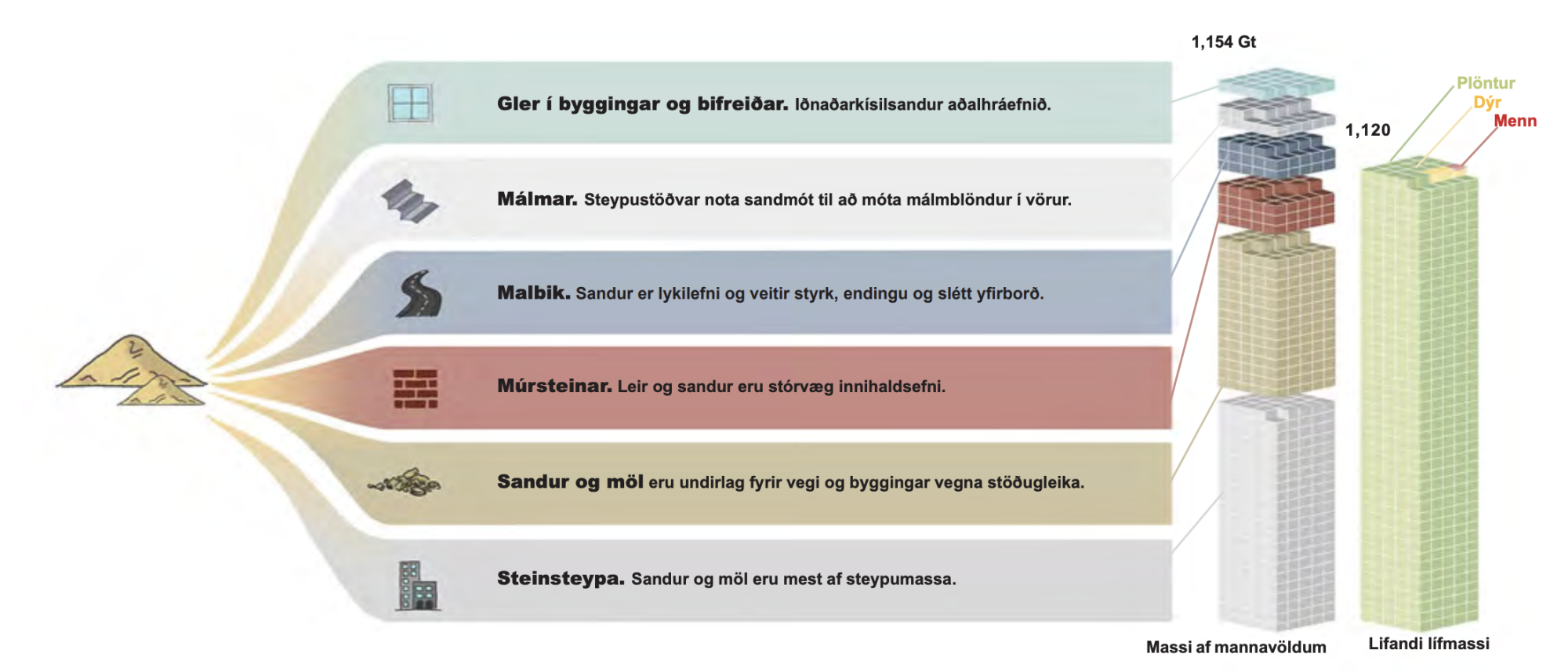 Sandur víða þverrandi auðlind