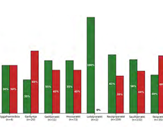Tæp 60% hafa aðgang að afleysingu