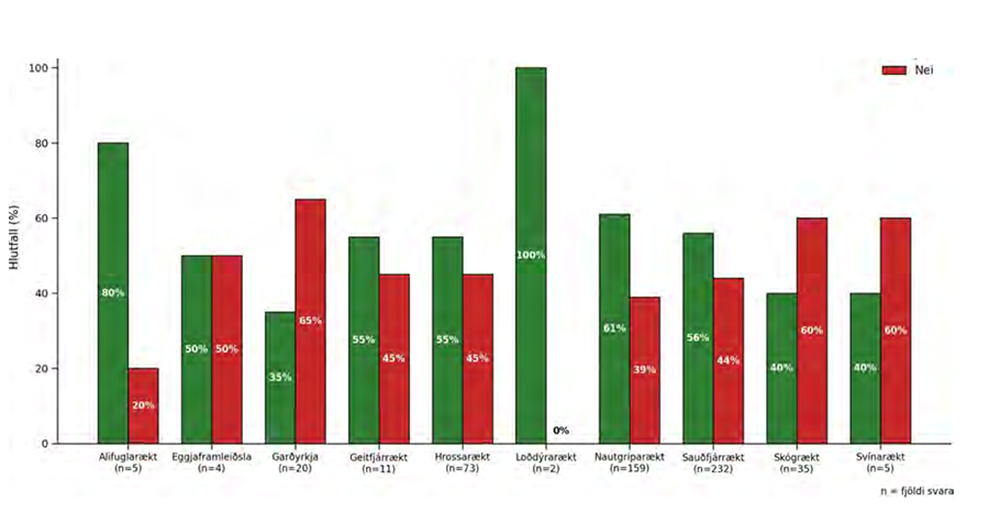 Tæp 60% hafa aðgang að afleysingu