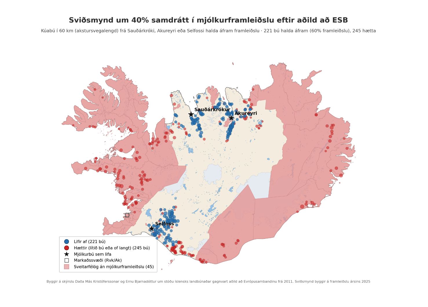 Hvað verður um íslenska nautgriparækt fyrstu tíu árin innan ESB?