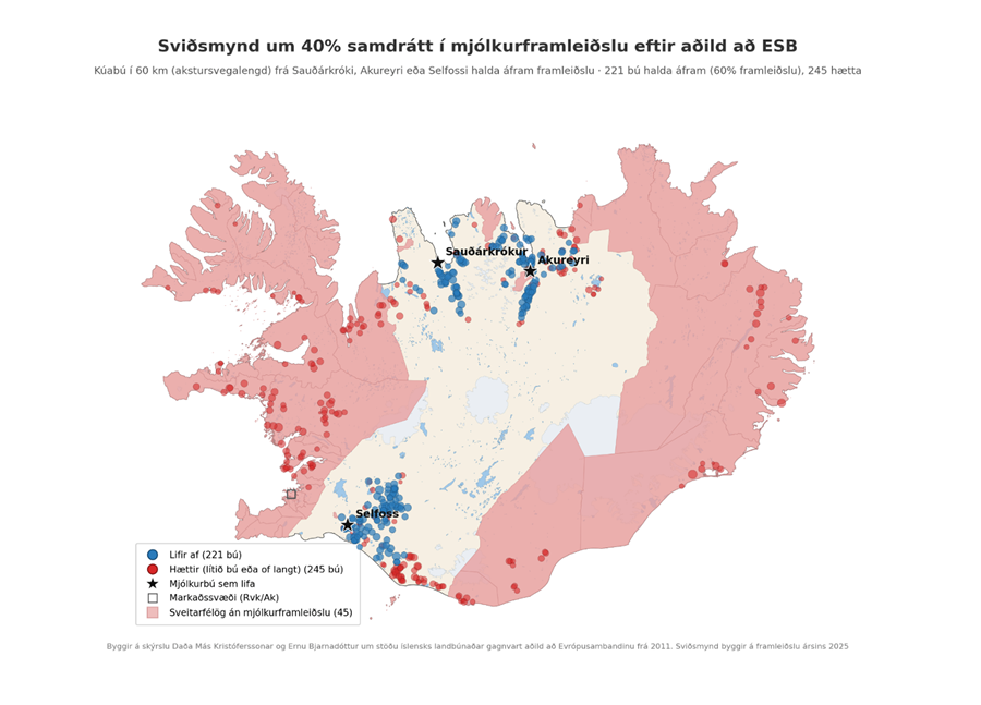 Byggir á skýrslu Daða Más Kristóferssonar og Ernu Bjarnadóttur um stöðu íslensks landbúnaðar gagnvart aðild að Evrópusambandinu frá 2011. Sviðsmynd byggir á framleiðslu ársins 2025.