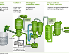 Umhverfisvæn og hagkvæm sorpvinnsla