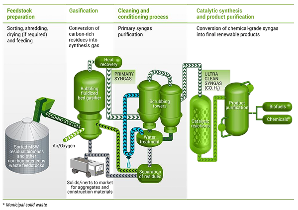 Umhverfisvæn og hagkvæm sorpvinnsla
