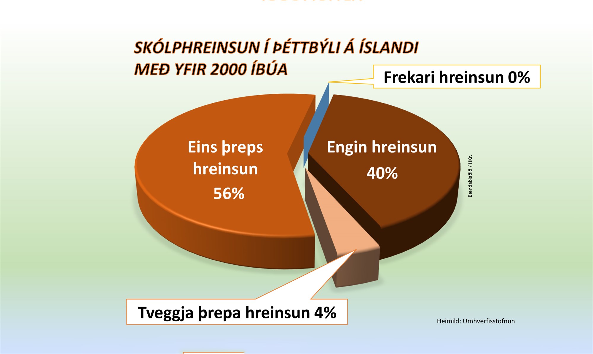 Það er kúkur á hreinleikaímynd Íslendinga