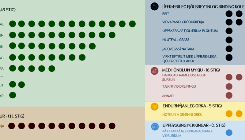 Fagþing dönsku nautgriparæktarinnar 2025 – þriðji hluti