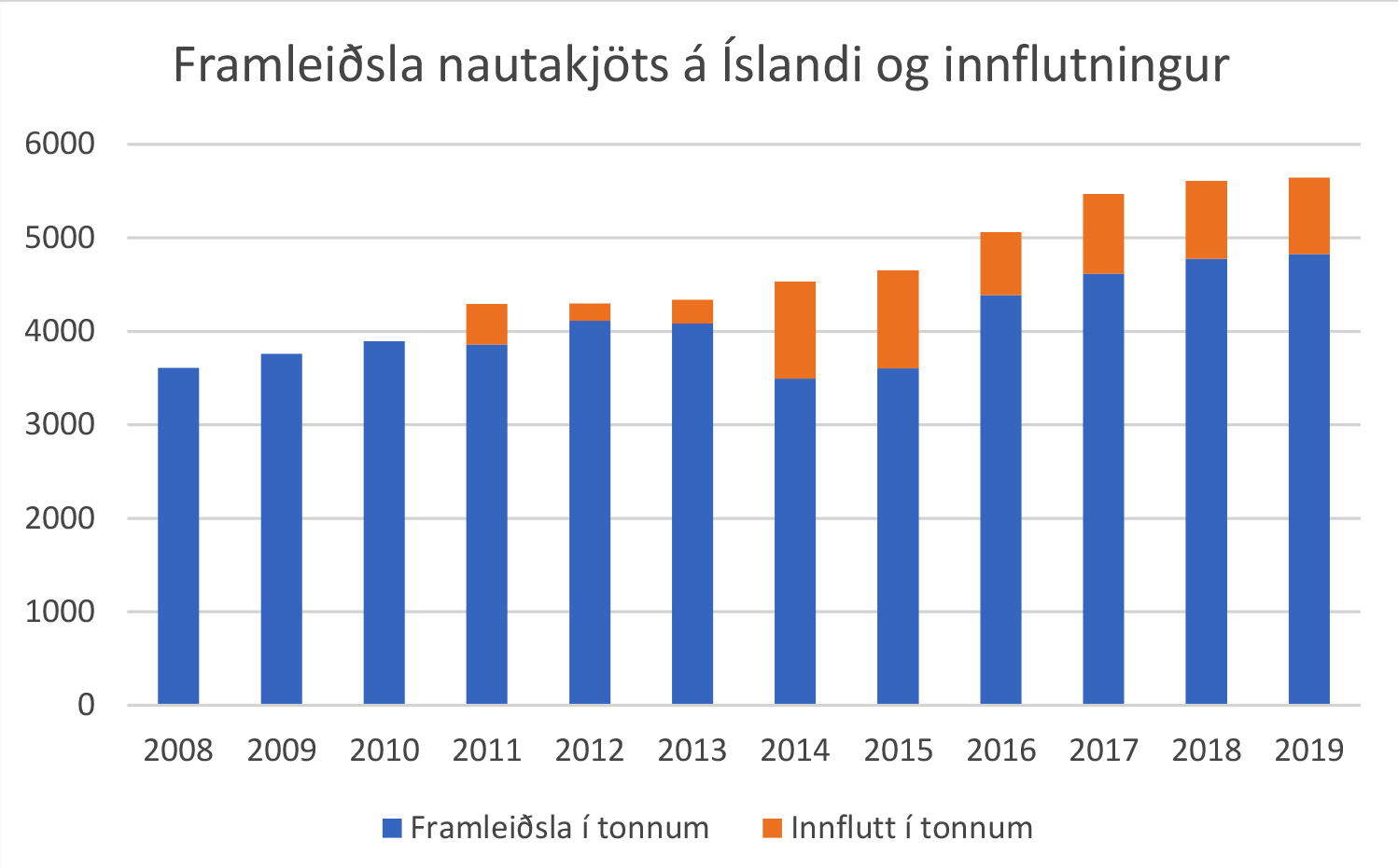 Athugasemdir og áréttingar um efnistök og niðurstöður skýrslu um þróun tollverndar