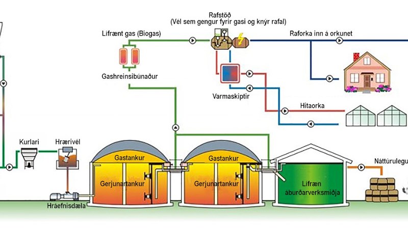 Svínagasframleiðsla á Vatnsleysuströnd