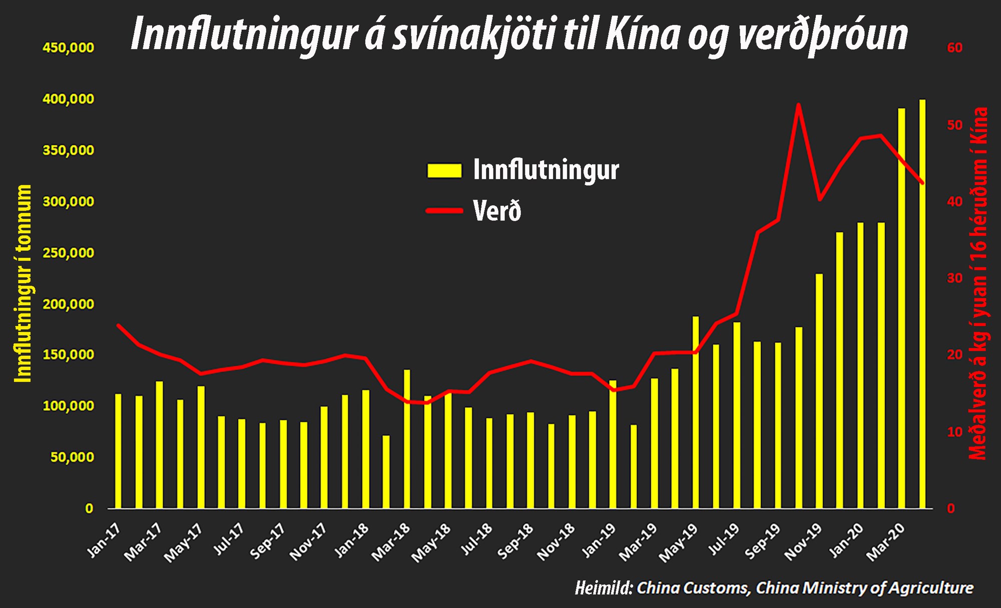 Fjöldi nýrra risasvínabúa rísa í nágrenni stórborga með tugum þúsunda gylta