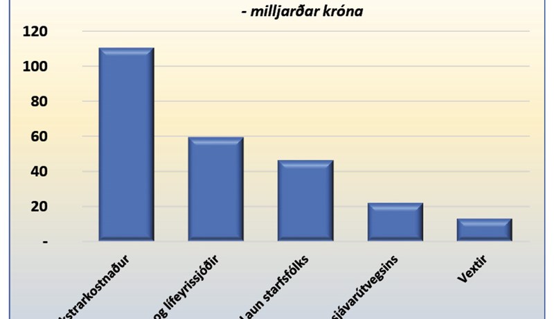 Hvað hefur makríllinn skilað miklu til samfélagsins?