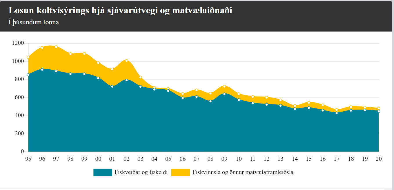 Lög um landhelgi standa í vegi fyrir minni mengun