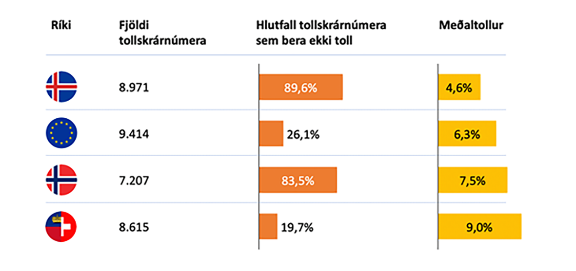 Bætum samkeppnisstöðu íslensks landbúnaðar