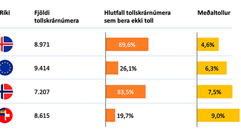Bætum samkeppnisstöðu íslensks landbúnaðar