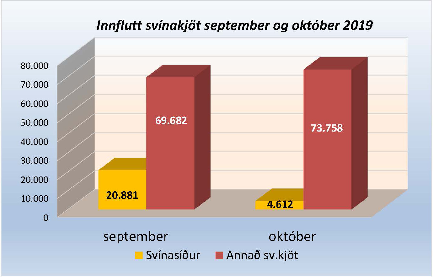 Hentistefna stjórnvalda í tollamálum stendur greininni fyrir þrifum