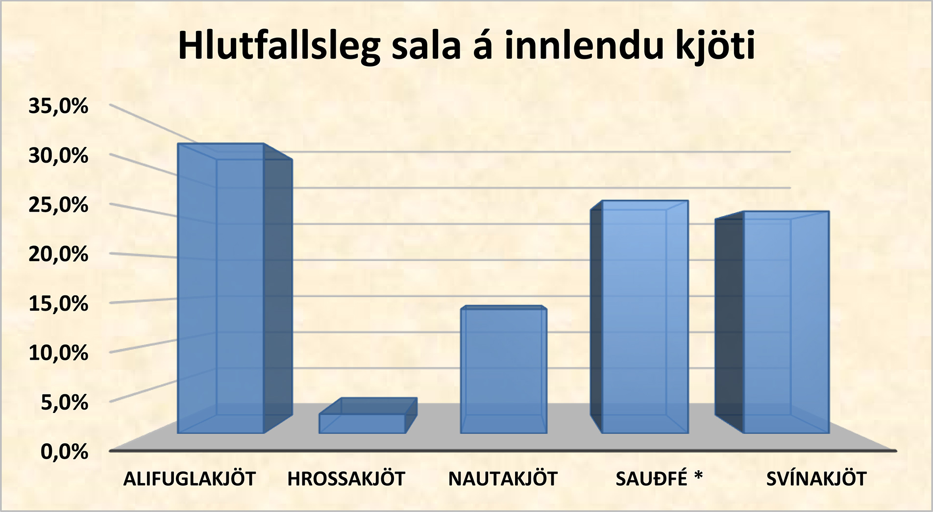 Sprenging í sölu þrátt fyrir illt umtal