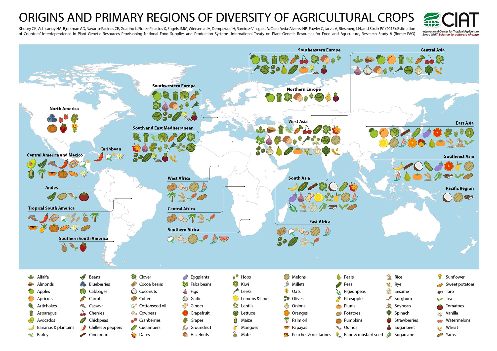 Plöntur á ferð og flugi
