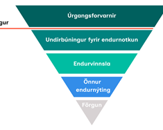 Sérstakt markmið að draga úr myndun úrgangs