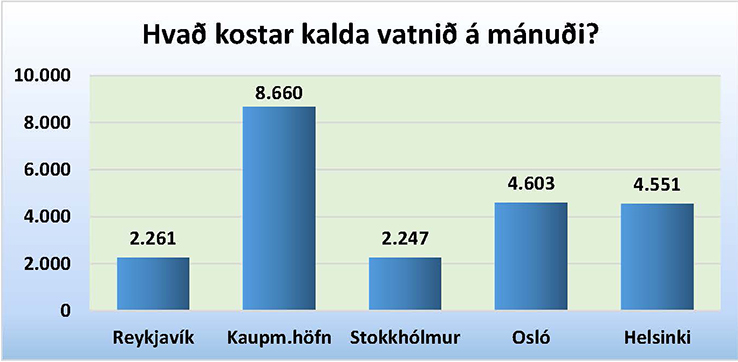 Ísland með lang hagstæðustu stöðuna