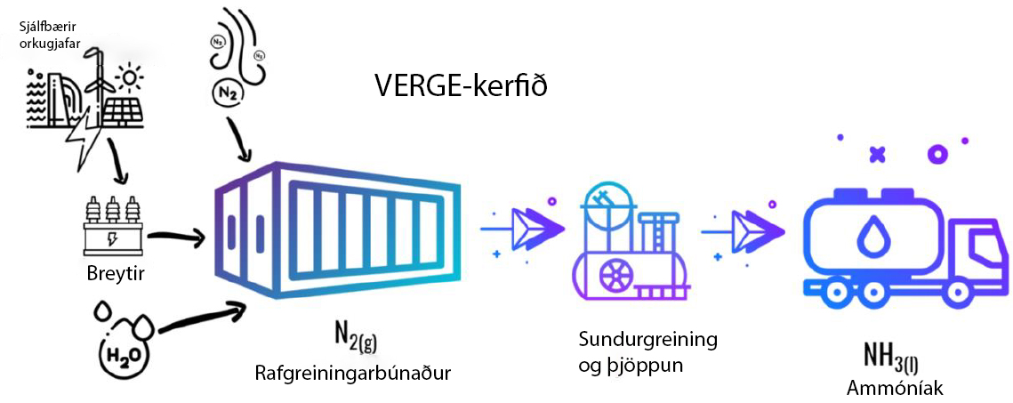 Tæknin verður fyrst sinnar tegundar í heiminum
