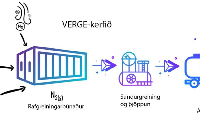 Tæknin verður fyrst sinnar tegundar í heiminum