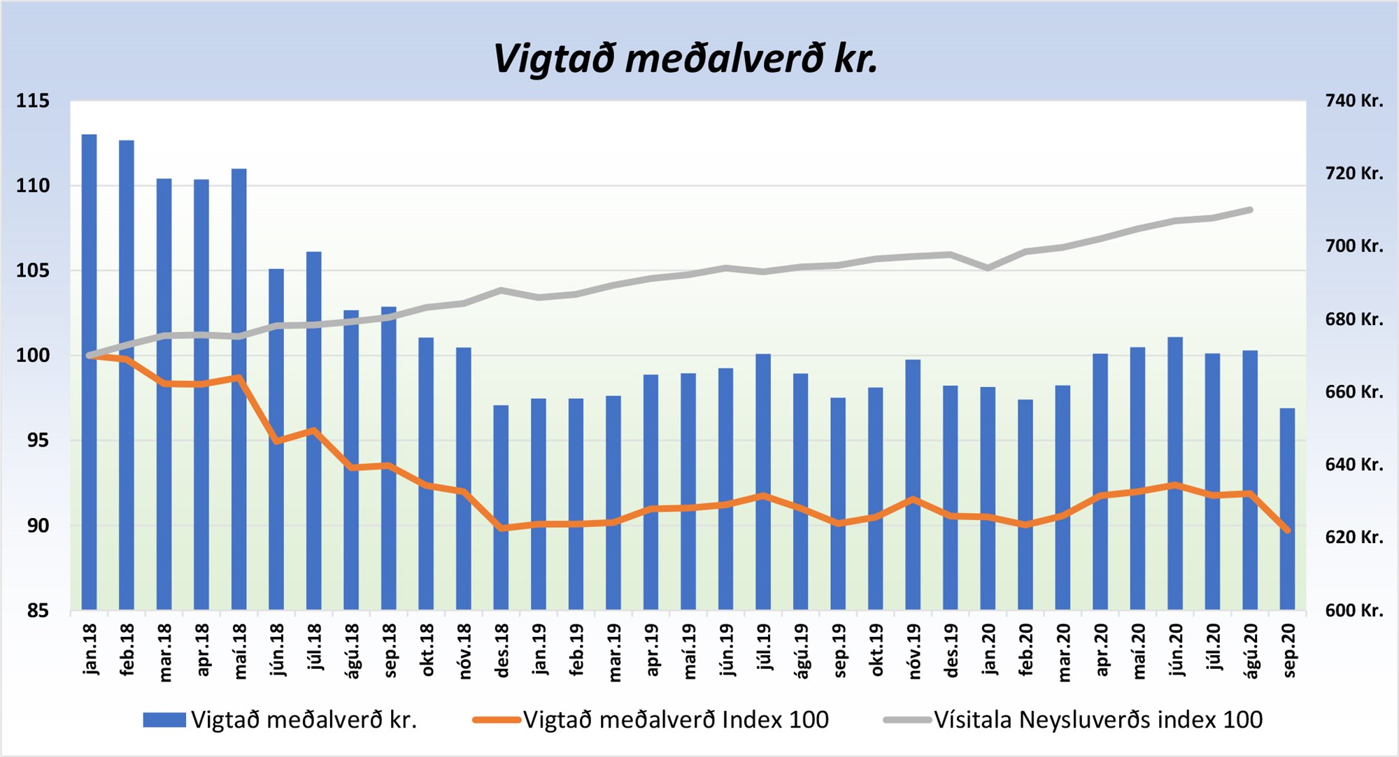 Erfiðir tímar í nautakjötsframleiðslu