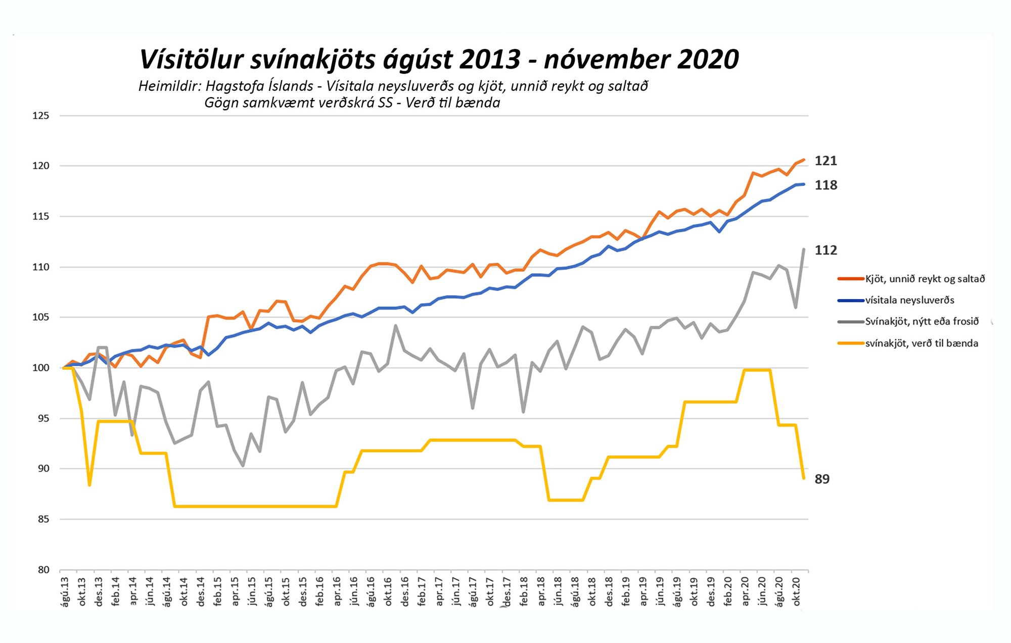 Tollasamningurinn sem tók gildi 2018 – hverju hefur hann skilað?