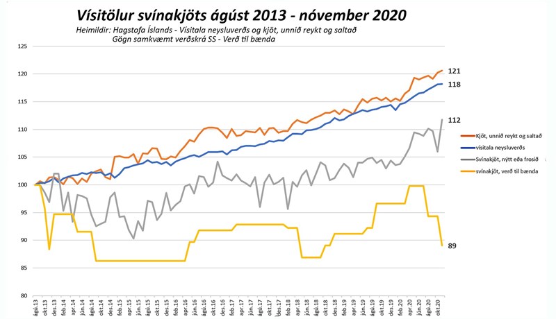 Tollasamningurinn sem tók gildi 2018 – hverju hefur hann skilað?