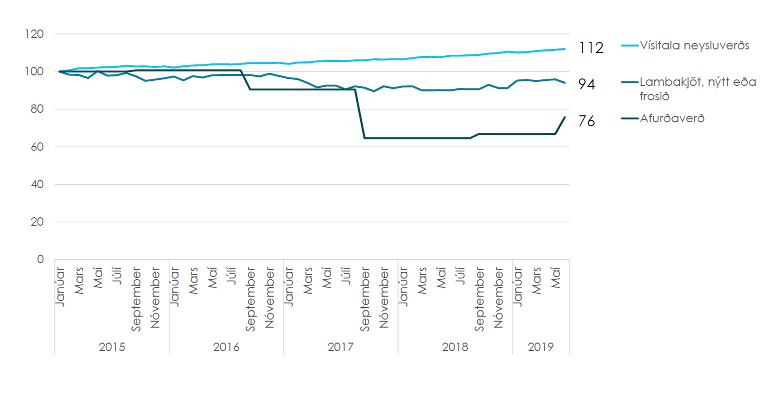 Innflutningur á lambahryggjum til Íslands vegna skorts?