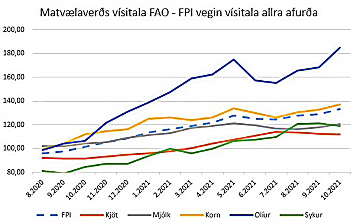 Staða á hrávöru og afurðamarkaði landbúnaðarins í heiminum
